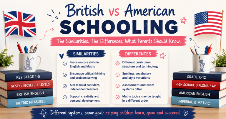 Educational infographic explaining the similarities and differences between the British and American curricula, including Key Stages, GCSEs, A Levels, Grade K-12, English language and assessment systems.