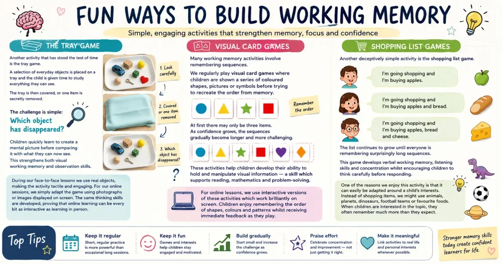 Colourful educational infographic explaining three working memory activities for children. The first section shows the Tray Game, where children study everyday objects on a tray before identifying which item has been removed. The second section illustrates visual card games using coloured shapes and symbols to remember sequences, with examples for both face-to-face and online learning. The third section explains the Shopping List Game, where players repeat and add items to build verbal working memory. A tips section at the bottom encourages regular practice, keeping activities fun, gradually increasing difficulty, praising effort and linking games to children's interests.
